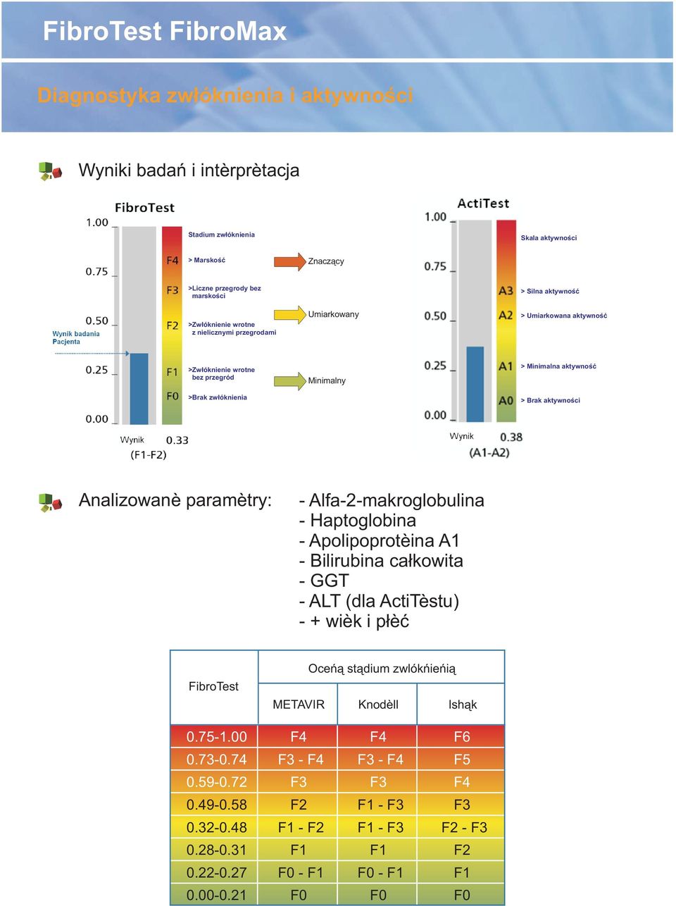 parametry: - Alfa-2-makroglobulina - Haptoglobina - Apolipoproteina A1 - Bilirubina ca³kowita - GGT - ALT (dla ActiTestu) - + wiek i p³eæ FibroTest Ocena stadium zwlóknienia METAVIR Knodell