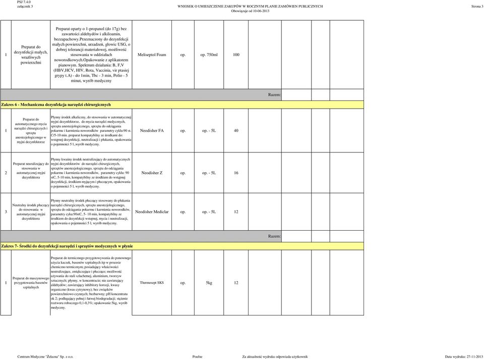 Spektrum działania: B, F,V (HBV,HCV, HIV, Rota, Vaccinia, vir ptasiej grypy t.