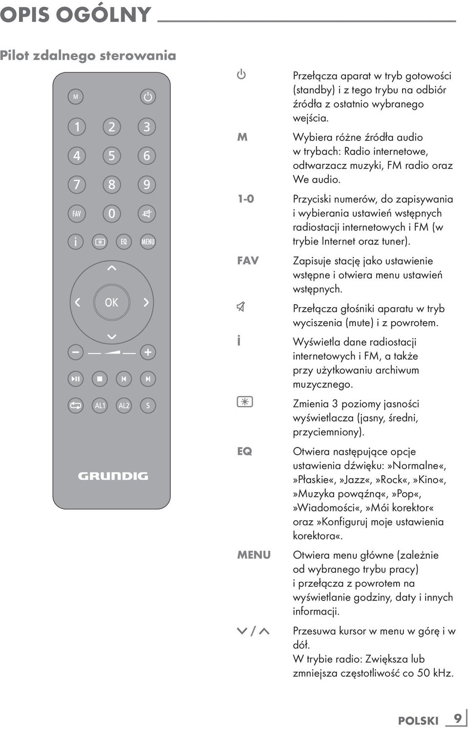 1-0 Przyciski numerów, do zapisywania i wybierania ustawień wstępnych radiostacji internetowych i FM (w trybie Internet oraz tuner).