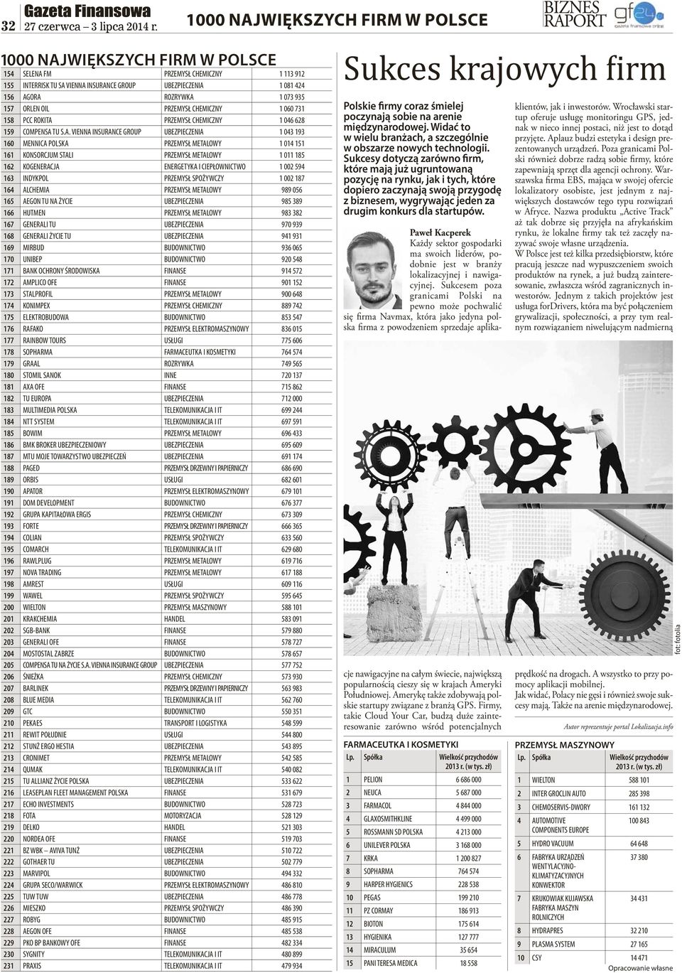 PRZEMYSŁ CHEMICZNY 1 046 628 159 COMPENSA 