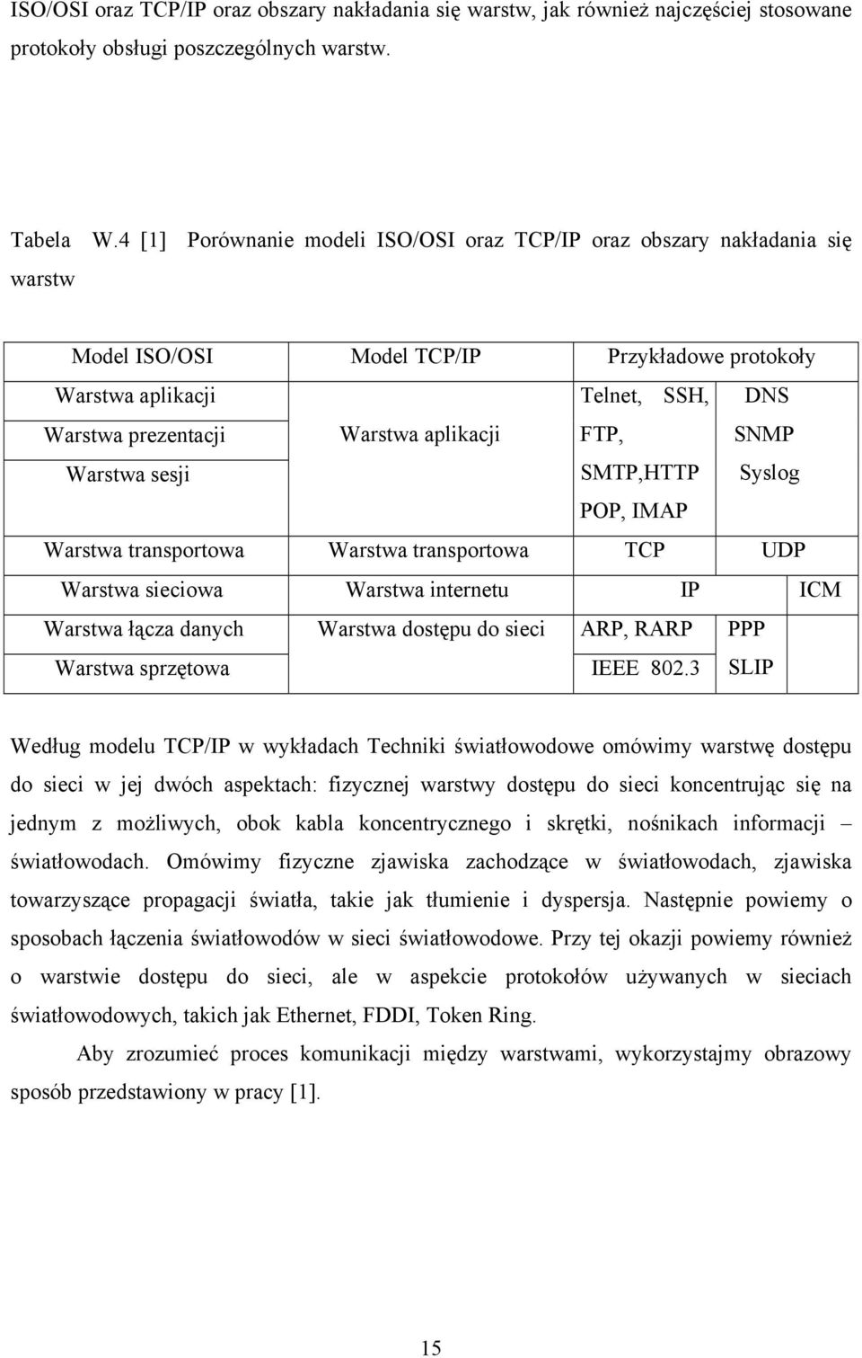 Telnet, SSH, FTP, SMTP,HTTP DNS SNMP Syslog POP, IMAP Warstwa transportowa Warstwa transportowa TCP UDP Warstwa sieciowa Warstwa internetu IP ICM Warstwa łącza danych Warstwa dostępu do sieci ARP,