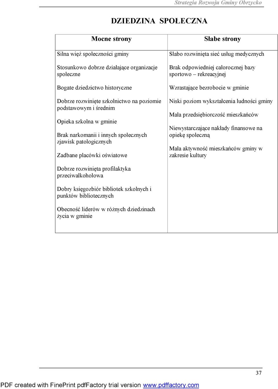 całorocznej bazy sportowo rekreacyjnej Wzrastające bezrobocie w gminie Niski poziom wykształcenia ludności gminy Mała przedsiębiorczość mieszkańców Niewystarczające nakłady finansowe na opiekę