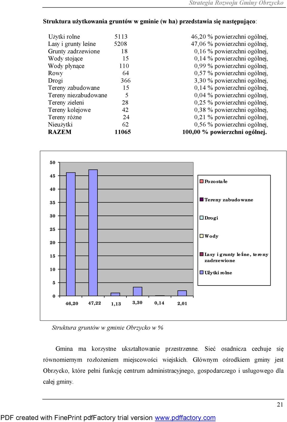 zabudowane 15 0,14 % powierzchni ogólnej, Tereny niezabudowane 5 0,04 % powierzchni ogólnej, Tereny zieleni 28 0,25 % powierzchni ogólnej, Tereny kolejowe 42 0,38 % powierzchni ogólnej, Tereny różne