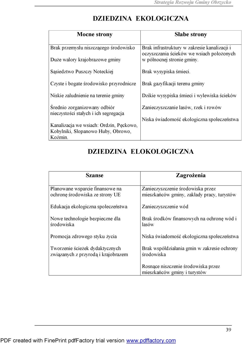 Słabe strony Brak infrastruktury w zakresie kanalizacji i oczyszczania ścieków we wsiach położonych w północnej stronie gminy. Brak wysypiska śmieci.