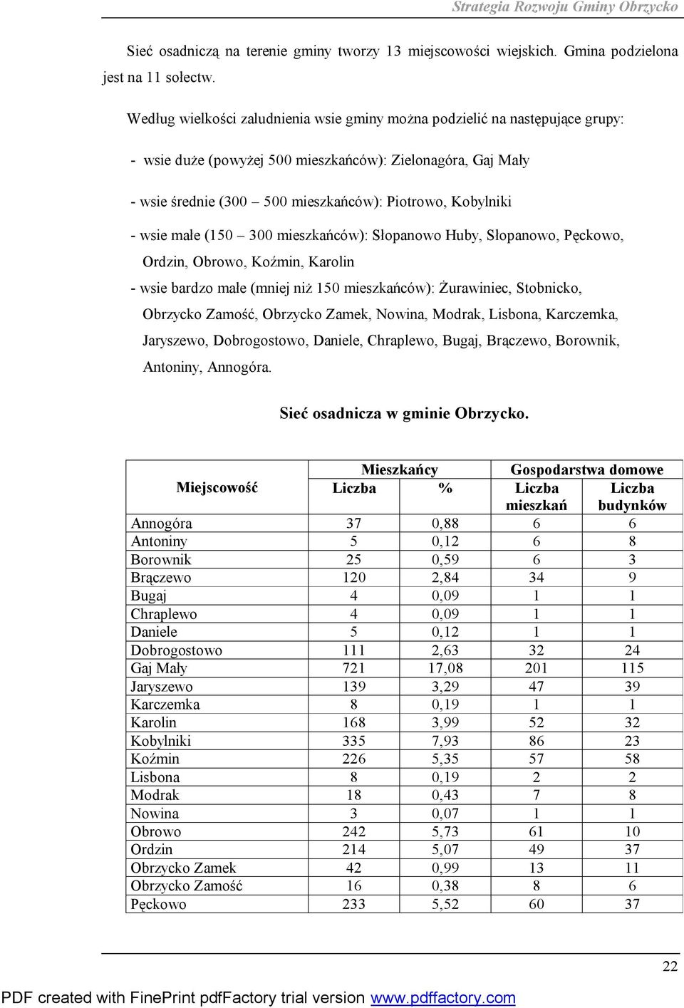 wsie małe (150 300 mieszkańców): Słopanowo Huby, Słopanowo, Pęckowo, Ordzin, Obrowo, Koźmin, Karolin - wsie bardzo małe (mniej niż 150 mieszkańców): Żurawiniec, Stobnicko, Obrzycko Zamość, Obrzycko