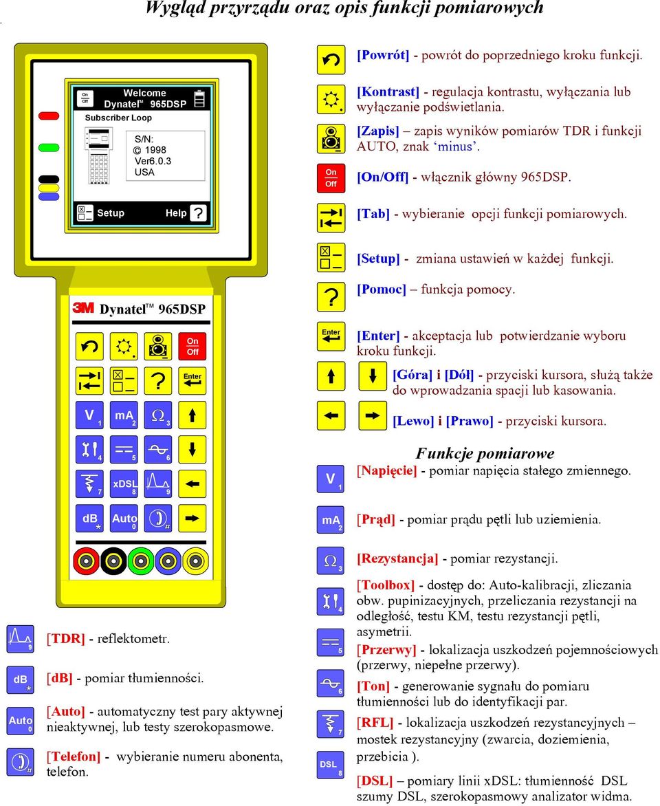 Setup Help [Tab] - wybieranie opcji funkcji pomiarowych. [Setup] - zmiana ustawień w każdej funkcji. Dynatel TM 965DSP On Off Enter Enter [Pomoc] funkcja pomocy.