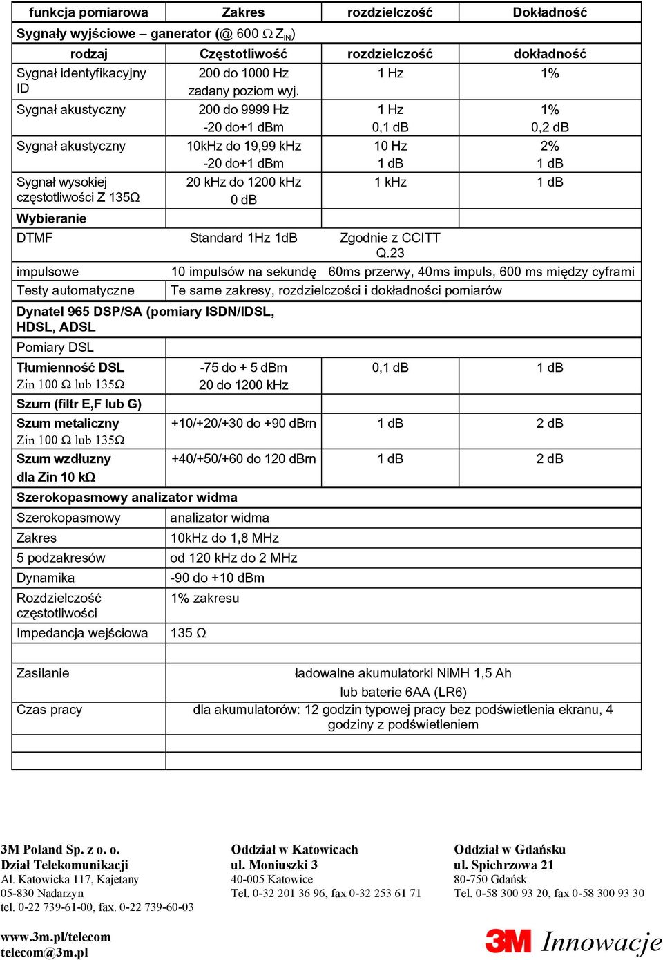 200 do 9999 Hz -20 do+1 dbm 10kHz do 19,99 khz -20 do+1 dbm 20 khz do 1200 khz 0 db 1 Hz 1% 1 Hz 0,1 db 10 Hz 1 db 1% 0,2 db 2% 1 db 1 khz 1 db DTMF Standard 1Hz 1dB Zgodnie z CCITT Q.