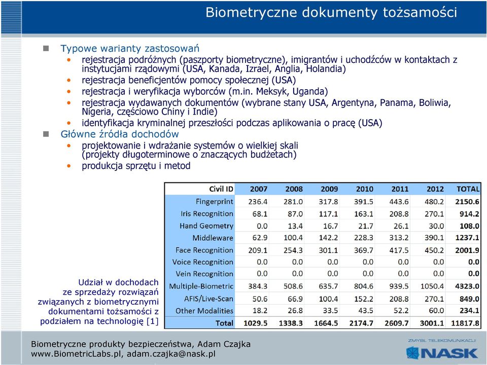 Meksyk, Uganda) rejestracja wydawanych dokumentów (wybrane stany USA, Argentyna, Panama, Boliwia, Nigeria, częściowo Chiny i Indie) identyfikacja kryminalnej przeszłości podczas aplikowania o