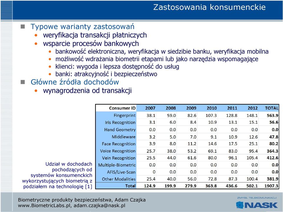 wspomagające klienci: wygoda i lepsza dostępność do usług banki: atrakcyjność i bezpieczeństwo Główne źródła dochodów