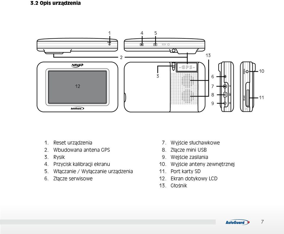 Reset urządzenia Wbudowana antena GPS Rysik Przycisk kalibracji ekranu Włączanie /