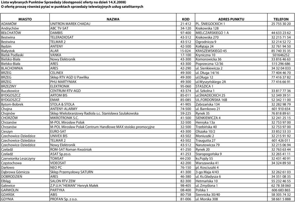 ŚNIEGOCKICH 1 25 755 30 20 Andrychów ABC TV-SAT 34-120 Krakowska 128 BEŁCHATÓW DAMBIS 97-400 MIELCZARSKIEGO 1 A 44 633 23 62 Bestwina TELERADIOSAT 43-512 Krakowska 270 32 215 71 54 Bestwina TELMAR 2