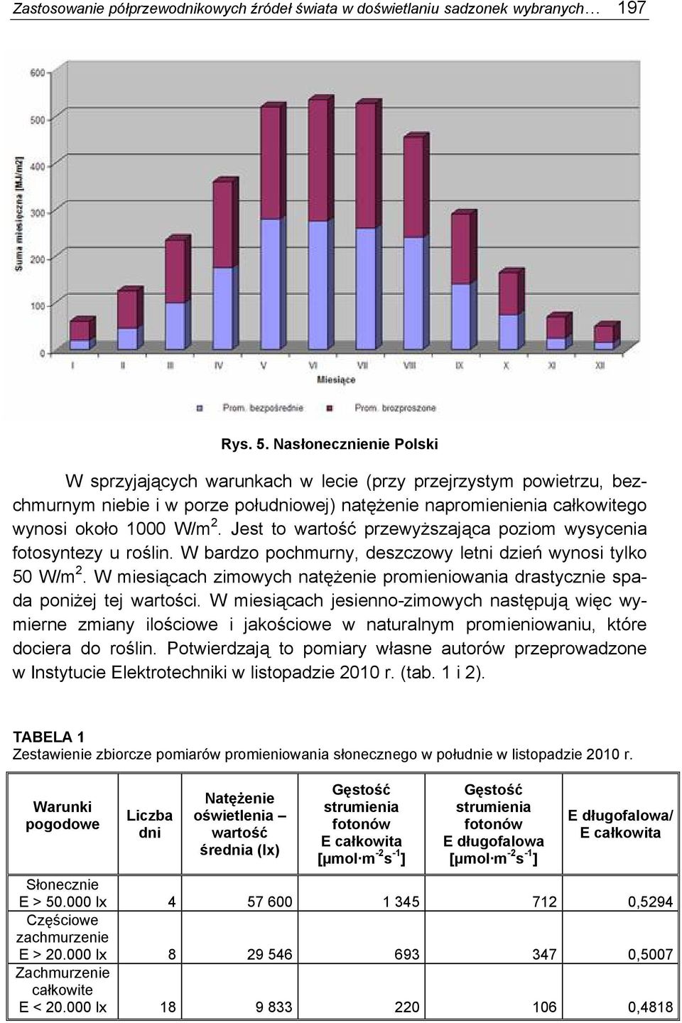 Jest to wartość przewyższająca poziom wysycenia fotosyntezy u roślin. W bardzo pochmurny, deszczowy letni dzień wynosi tylko 50 W/m 2.