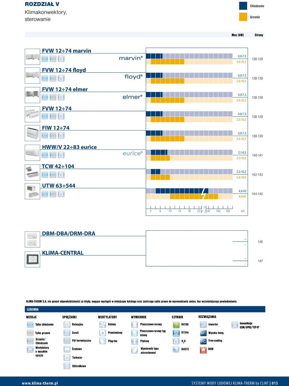 18 22 40 100 160 kw DBM-DBA/DRM-DRA KLIMA-CENTRAL --- --- --- --- 146 147 KLIMA-THERM S.A. nie ponosi odpowiedzialności za błędy, mogące wystąpić w niniejszym katalogu oraz zastrzega sobie prawo do wprowadzania zmian, bez wcześniejszego powiadamiania.