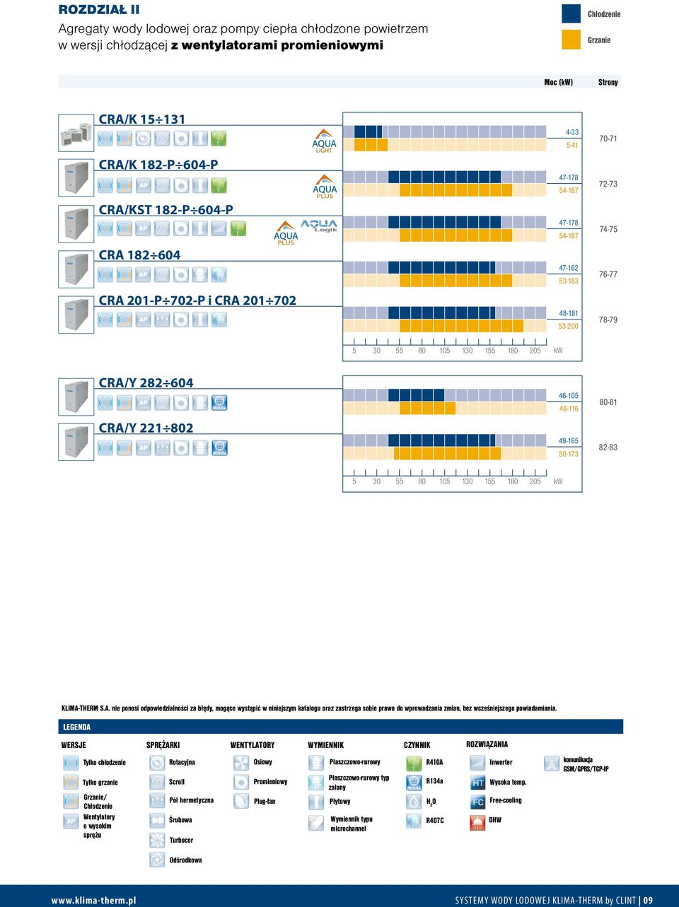 604 CRA/Y 221 802 46-105 48-116 49-165 50-173 80-81 82-83 5 30 55 80 105 130 155 180 205 kw KLIMA-THERM S.A. nie ponosi odpowiedzialności za błędy, mogące wystąpić w niniejszym katalogu oraz zastrzega sobie prawo do wprowadzania zmian, bez wcześniejszego powiadamiania.