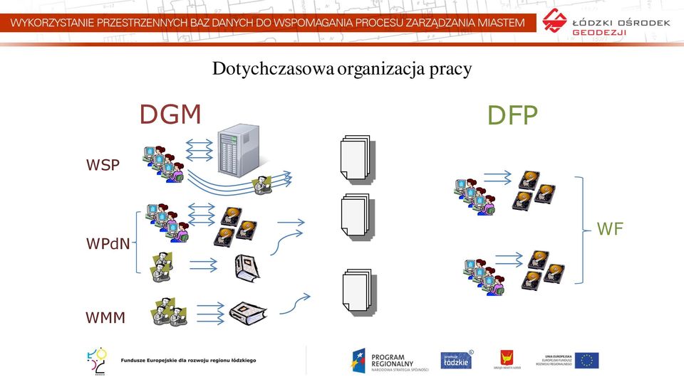 pracy DGM DFP