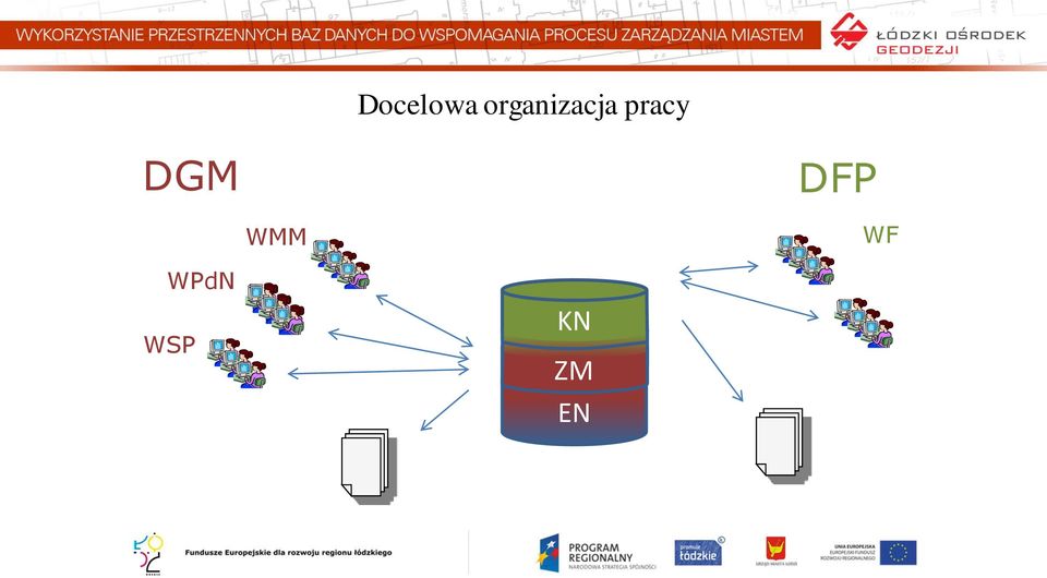 pracy DGM DFP