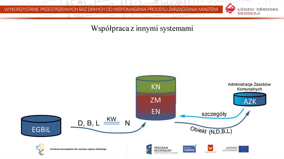 Zasobów Komunalnych ZM AZK