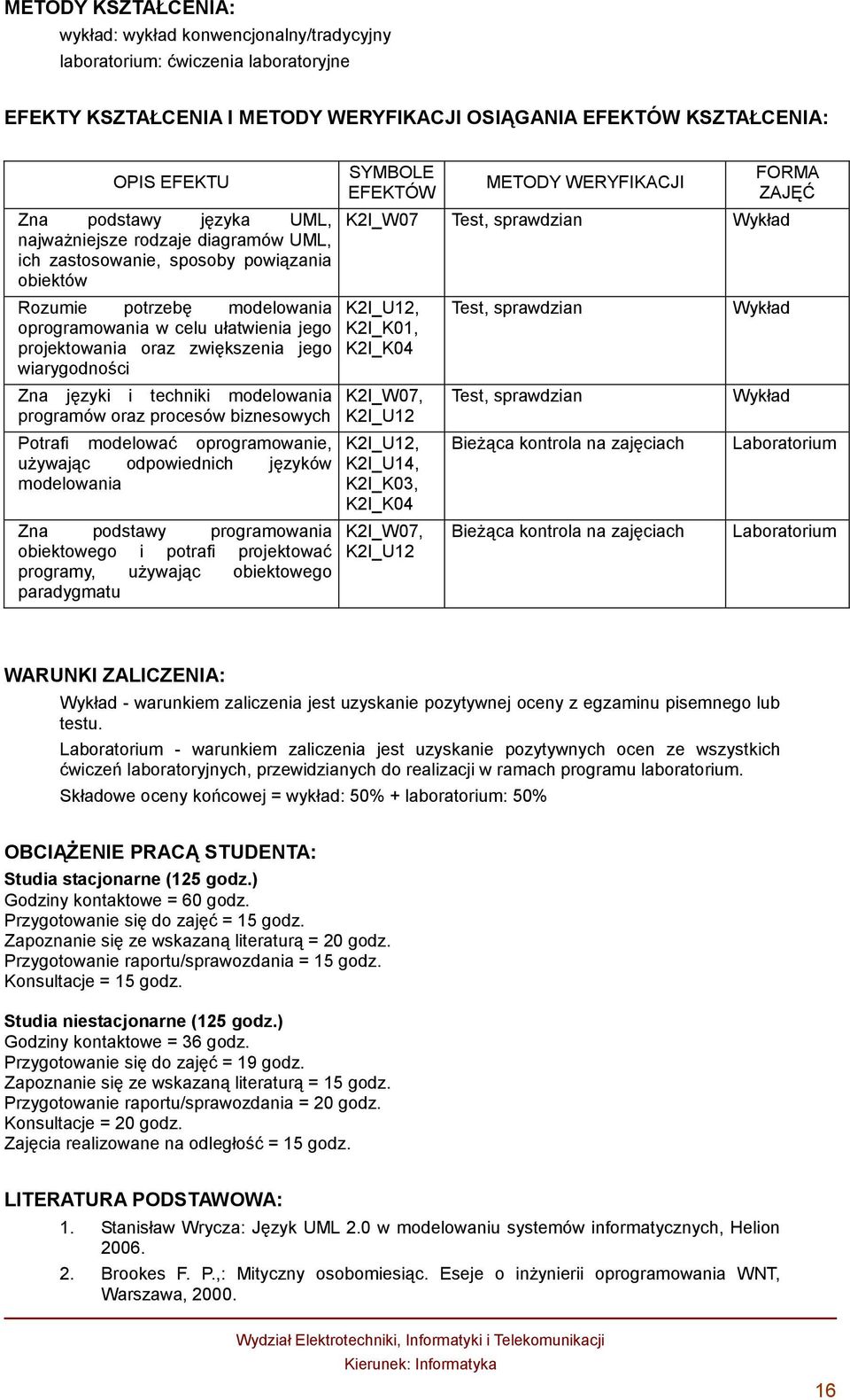 wiarygodności Zna języki i techniki modelowania programów oraz procesów biznesowych Potrafi modelować oprogramowanie, używając odpowiednich języków modelowania Zna podstawy programowania obiektowego