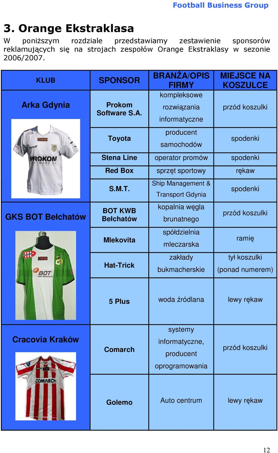 ka Gdynia GKS BOT Bełchatów SPONSOR Prokom Software S.A.