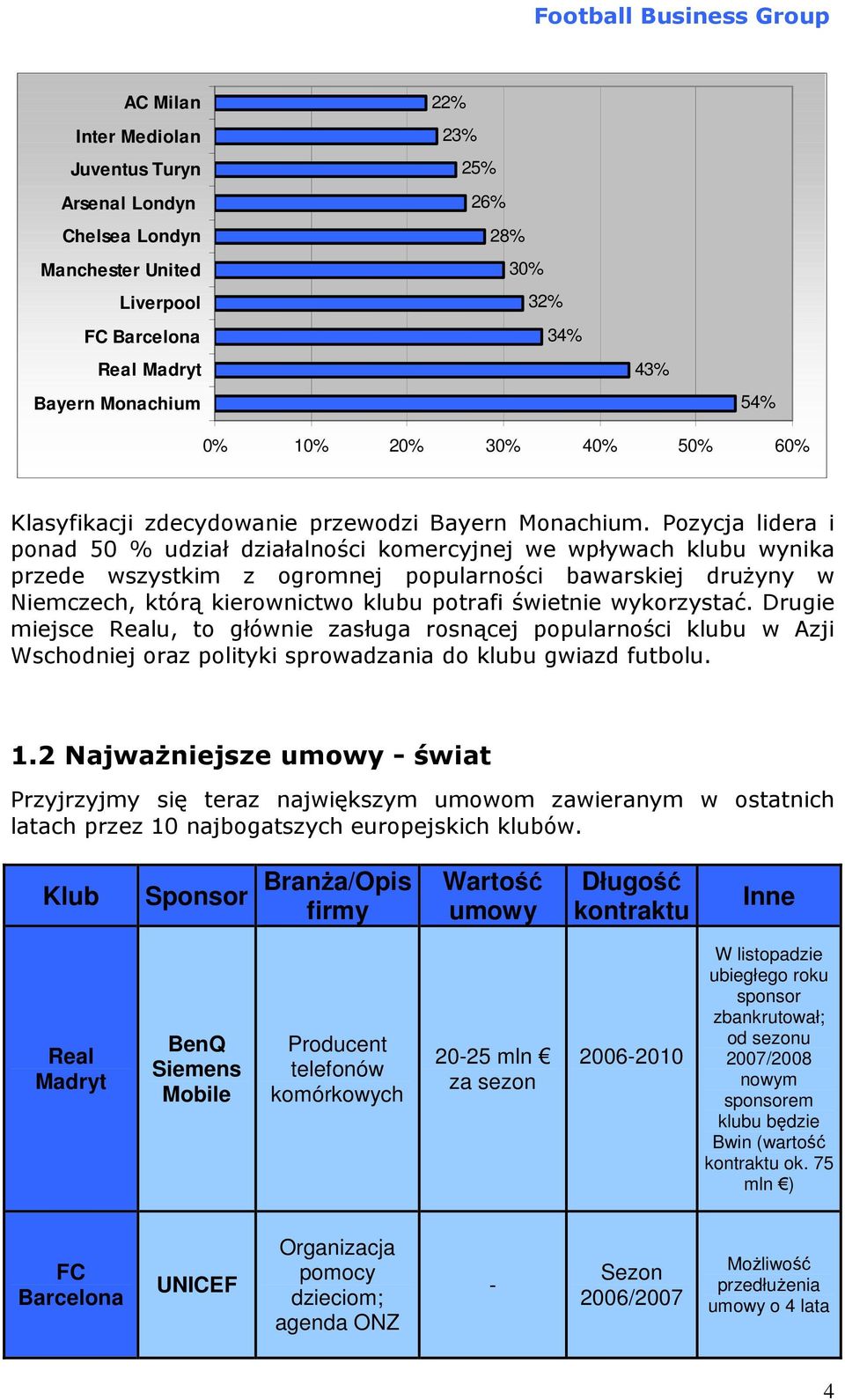 Pozycja lidera i ponad 50 % udział działalności komercyjnej we wpływach klubu wynika przede wszystkim z ogromnej popularności bawarskiej drużyny w Niemczech, którą kierownictwo klubu potrafi świetnie