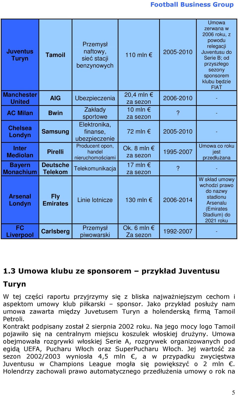 2005-2010 Umowa zerwana w 2006 roku, z powodu relegacji Juventusu do Serie B; od przyszłego sezony sponsorem klubu będzie FIAT 2006-2010 -? - 72 mln 2005-2010 - Ok.