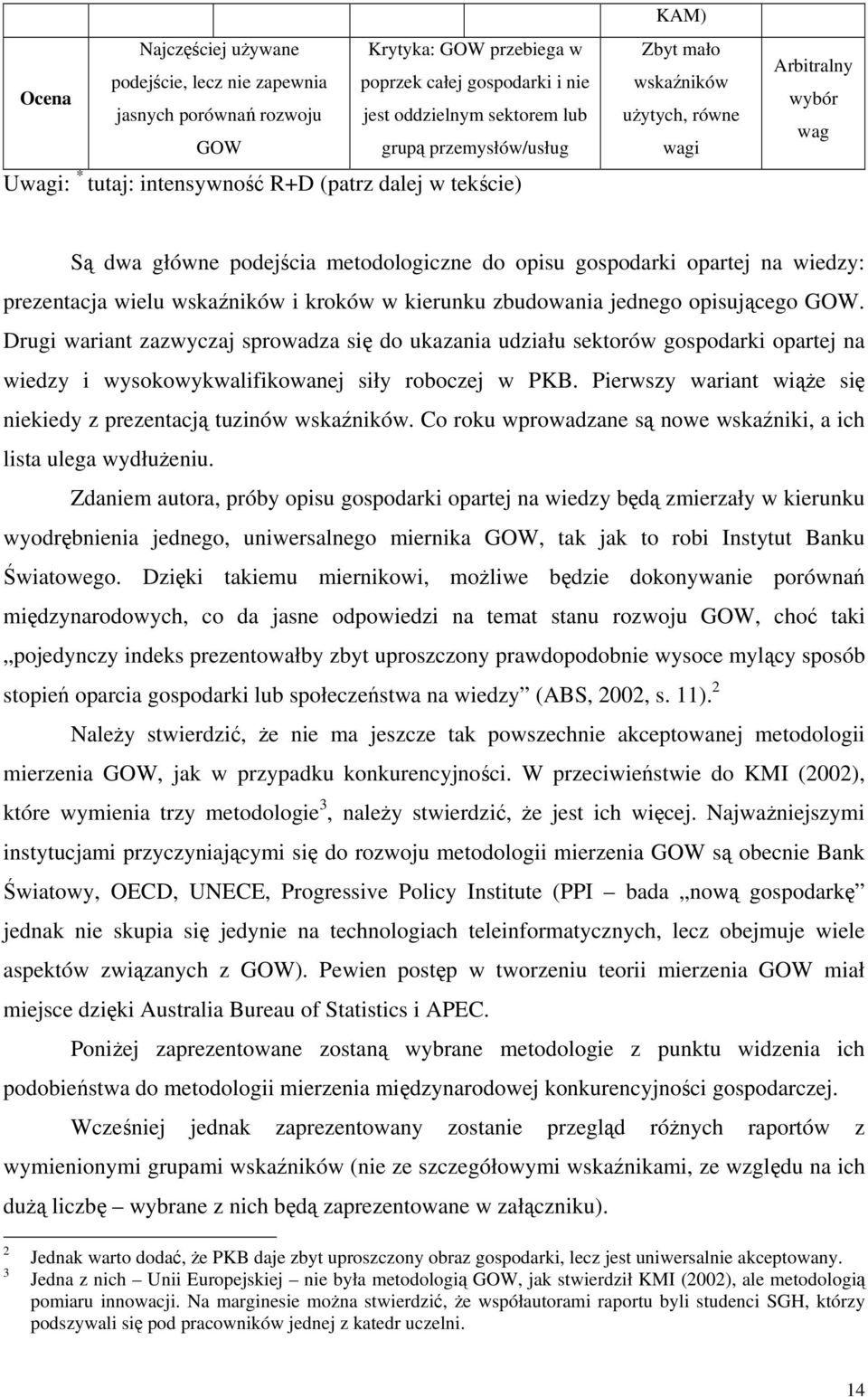 prezentacja wielu wskaźników i kroków w kierunku zbudowania jednego opisującego GOW.