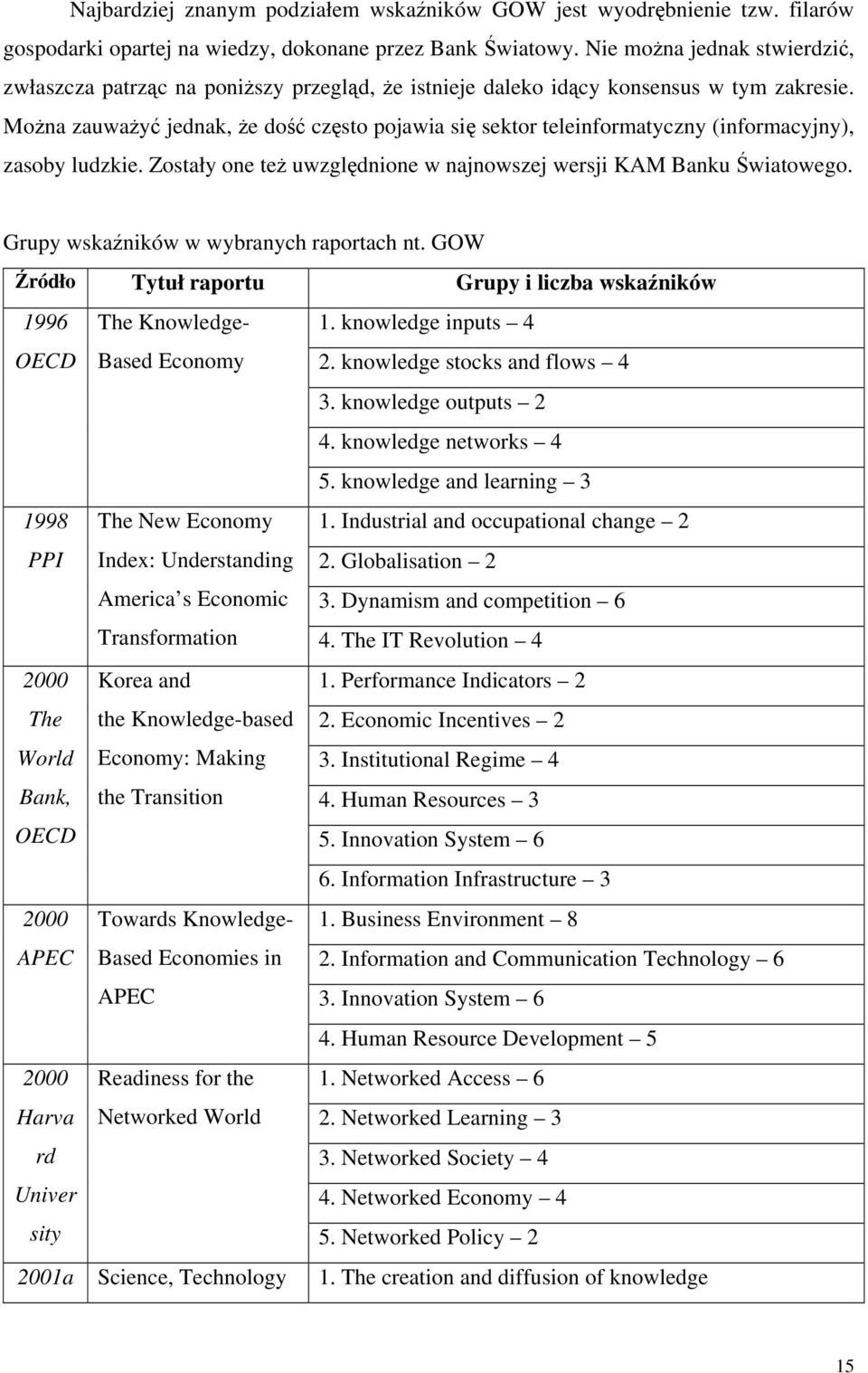 Można zauważyć jednak, że dość często pojawia się sektor teleinformatyczny (informacyjny), zasoby ludzkie. Zostały one też uwzględnione w najnowszej wersji KAM Banku Światowego.