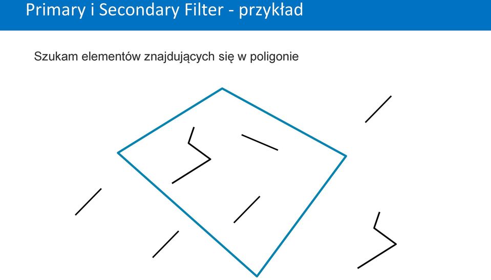 Szukam elementów