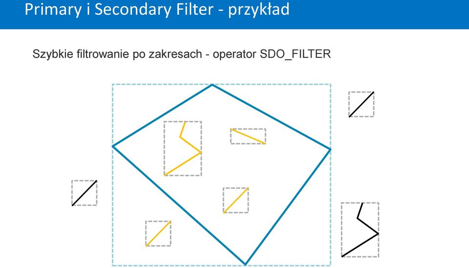 Szybkie filtrowanie po