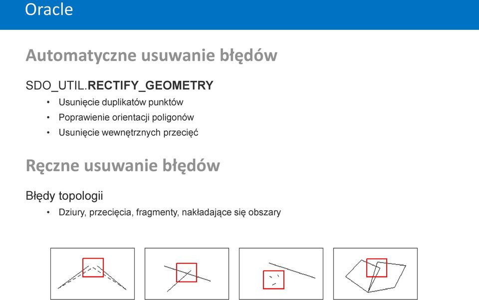 orientacji poligonów Usunięcie wewnętrznych przecięć Ręczne