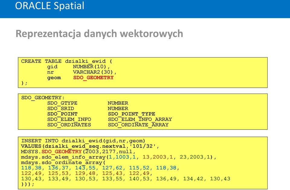 VALUES(dzialki_ewid_seq.nextval,'101/32', MDSYS.SDO_GEOMETRY(2003,2177,null, mdsys.sdo_elem_info_array(1,1003,1, 13,2003,1, 23,2003,1), mdsys.