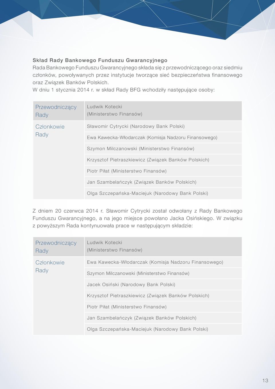 w skład Rady BFG wchodziły następujące osoby: Przewodniczący Rady Członkowie Rady Ludwik Kotecki (Ministerstwo Finansów) Sławomir Cytrycki (Narodowy Bank Polski) Ewa Kawecka-Włodarczak (Komisja