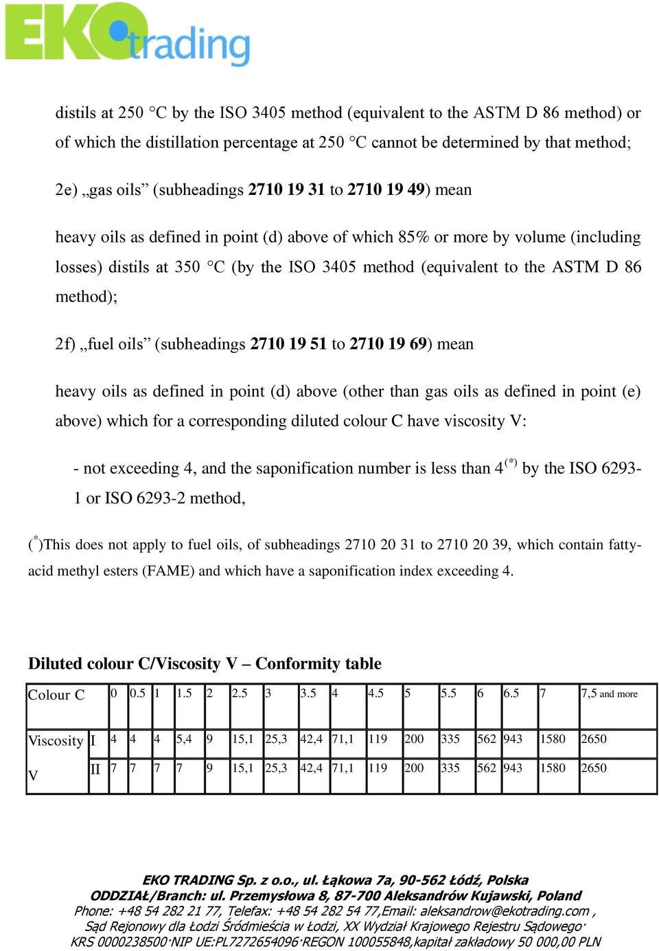 oils (subheadings 2710 19 51 to 2710 19 69) mean heavy oils as defined in point (d) above (other than gas oils as defined in point (e) above) which for a corresponding diluted colour C have viscosity