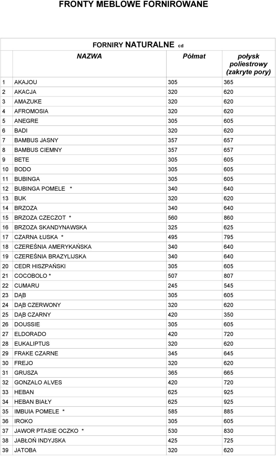 SKANDYNAWSKA 325 625 17 CZARNA ŁUSKA * 495 795 18 CZEREŚNIA AMERYKAŃSKA 340 640 19 CZEREŚNIA BRAZYLIJSKA 340 640 20 CEDR HISZPAŃSKI 305 605 21 COCOBOLO * 507 807 22 CUMARU 245 545 23 DĄB 305 605 24