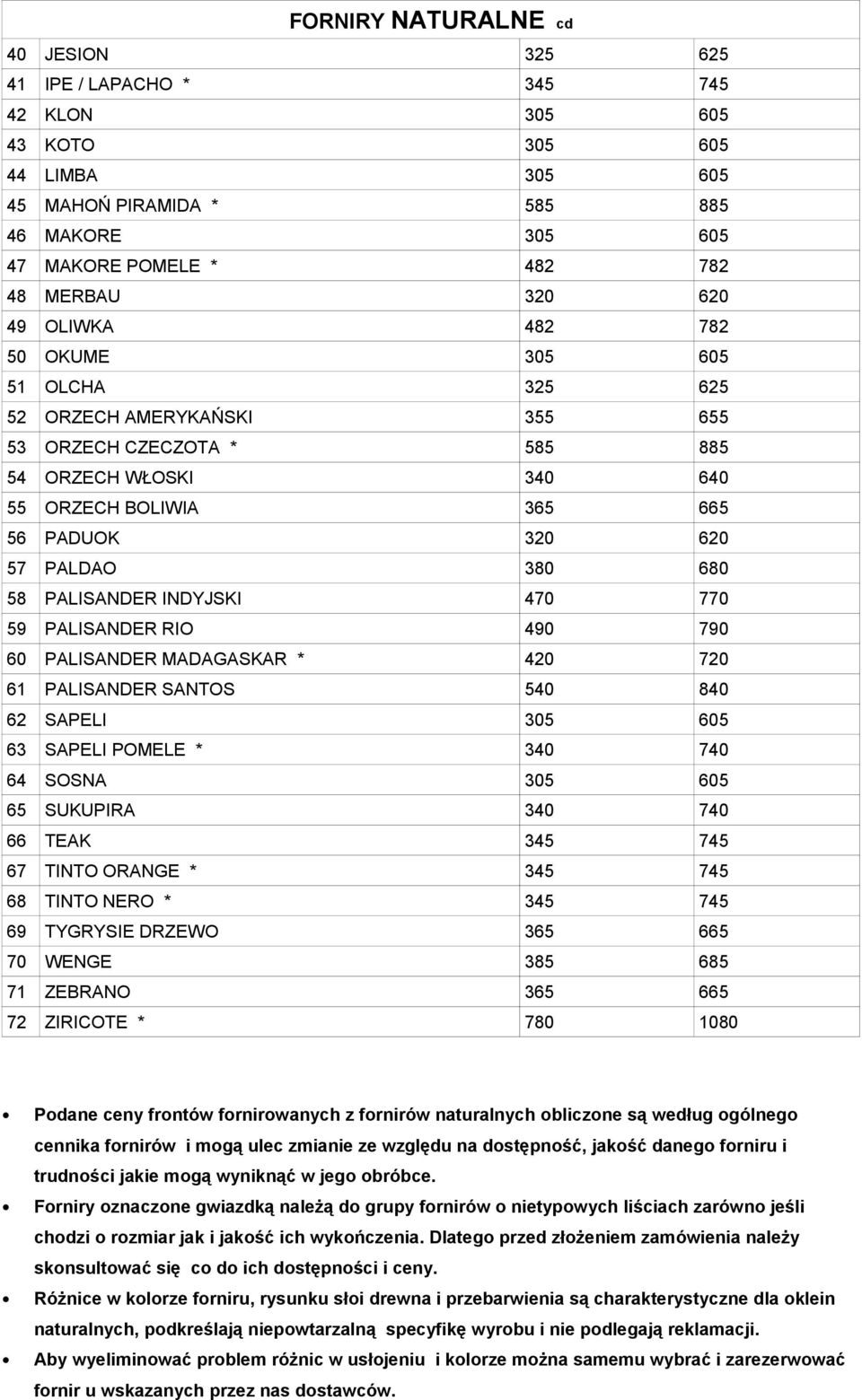 380 680 58 PALISANDER INDYJSKI 470 770 59 PALISANDER RIO 490 790 60 PALISANDER MADAGASKAR * 420 720 61 PALISANDER SANTOS 540 840 62 SAPELI 305 605 63 SAPELI POMELE * 340 740 64 SOSNA 305 605 65