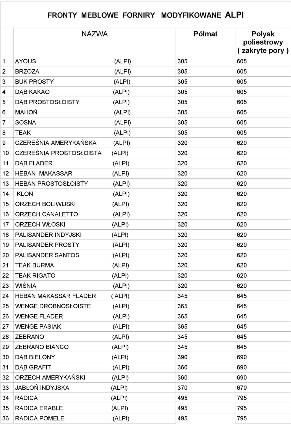 MAKASSAR (ALPI) 320 620 13 HEBAN PROSTOSŁOISTY (ALPI) 320 620 14 KLON (ALPI) 320 620 15 ORZECH BOLIWIJSKI (ALPI) 320 620 16 ORZECH CANALETTO (ALPI) 320 620 17 ORZECH WŁOSKI (ALPI) 320 620 18