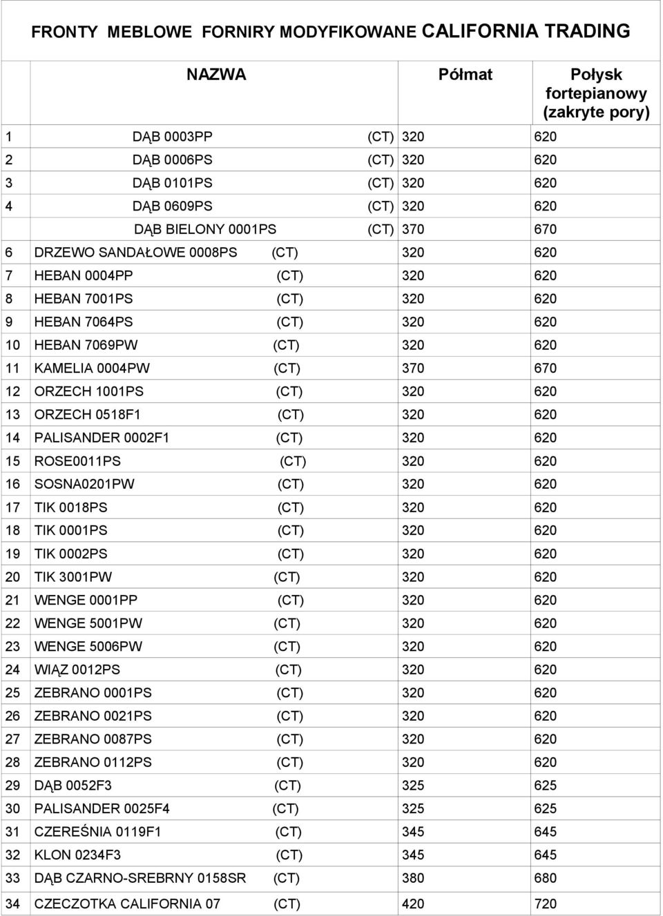 670 12 ORZECH 1001PS (CT) 320 620 13 ORZECH 0518F1 (CT) 320 620 14 PALISANDER 0002F1 (CT) 320 620 15 ROSE0011PS (CT) 320 620 16 SOSNA0201PW (CT) 320 620 17 TIK 0018PS (CT) 320 620 18 TIK 0001PS (CT)