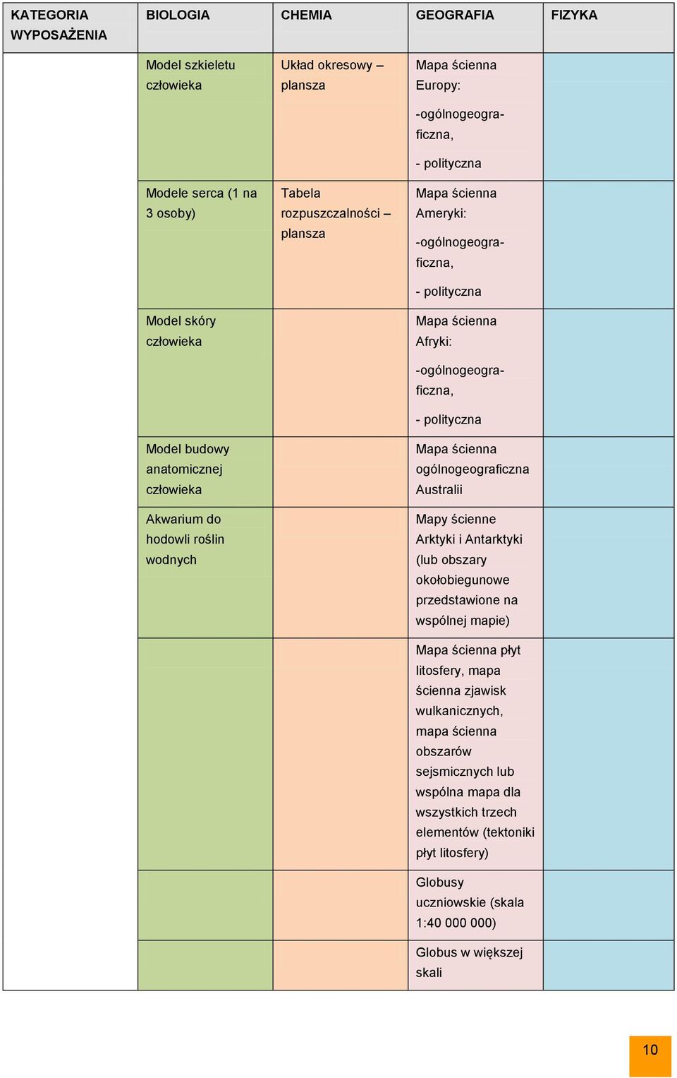 -ogólnogeograficzna, - polityczna Mapa ścienna ogólnogeograficzna Australii Mapy ścienne Arktyki i Antarktyki (lub obszary okołobiegunowe przedstawione na wspólnej mapie) Mapa ścienna płyt litosfery,