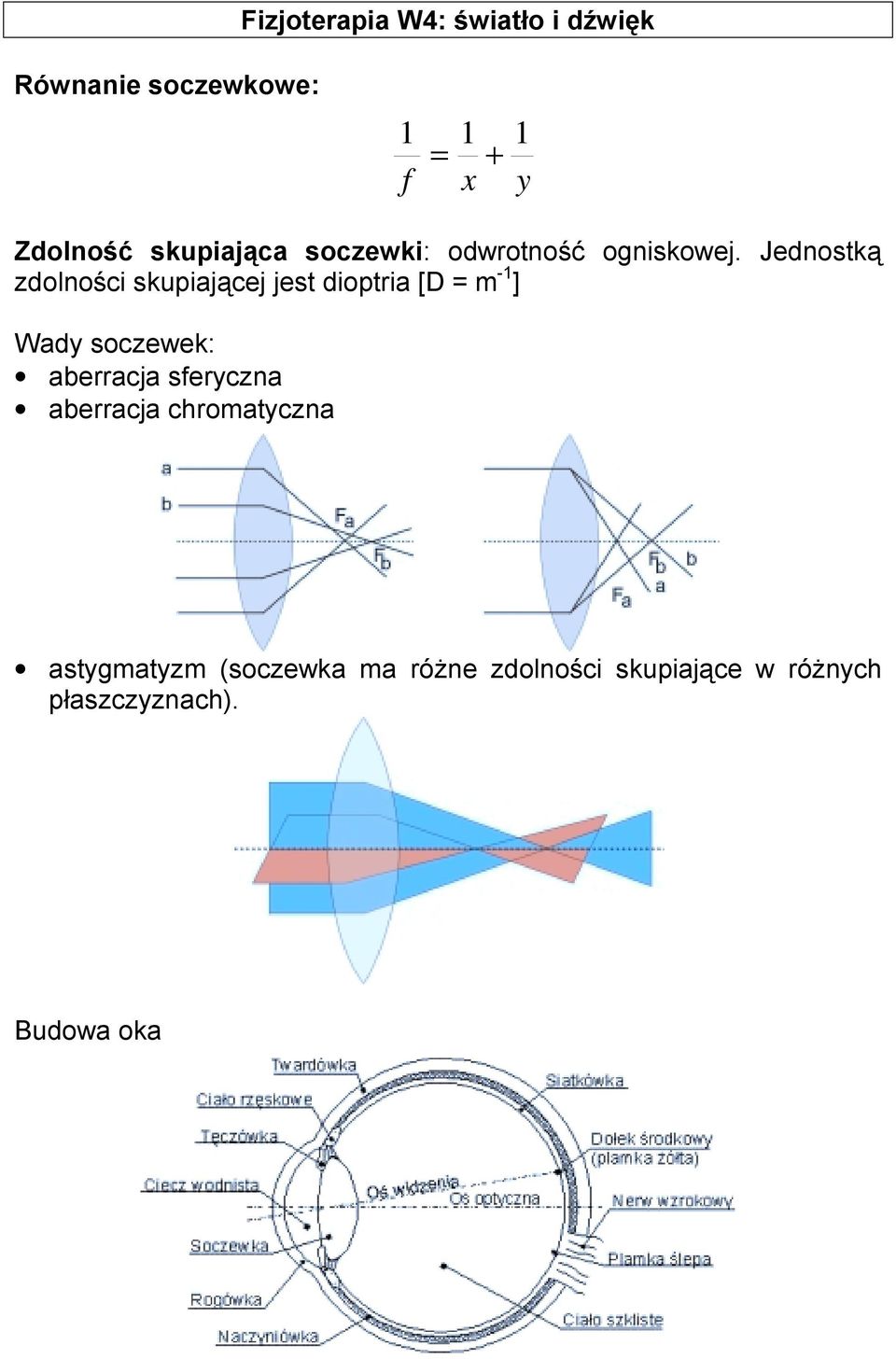 Jednostką zdolności skupiającej jest dioptria [D = m -1 ] Wady soczewek: