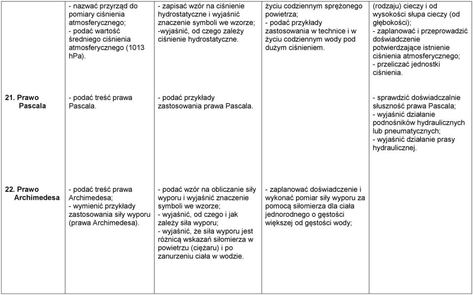 życiu codziennym sprężonego powietrza; - podać przykłady zastosowania w technice i w życiu codziennym wody pod dużym ciśnieniem.