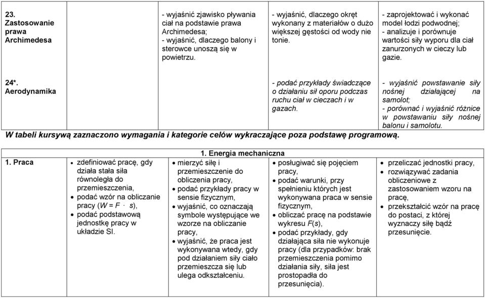 - zaprojektować i wykonać model łodzi podwodnej; - analizuje i porównuje wartości siły wyporu dla ciał zanurzonych w cieczy lub gazie. 24*.