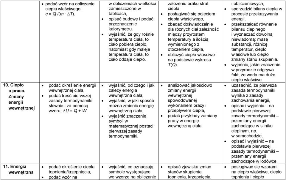 podać określenie ciepła topnienia/krzepnięcia, podać wzór na w obliczeniach wielkości zamieszczone w tablicach, opisać budowę i podać przeznaczenie kalorymetru, wyjaśnić, że gdy rośnie temperatura