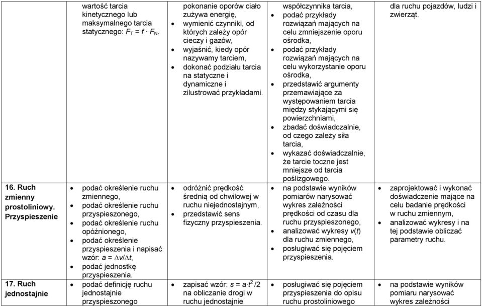 podać definicję ruchu jednostajnie przyspieszonego pokonanie oporów ciało zużywa energię, wymienić czynniki, od których zależy opór cieczy i gazów, wyjaśnić, kiedy opór nazywamy tarciem, dokonać