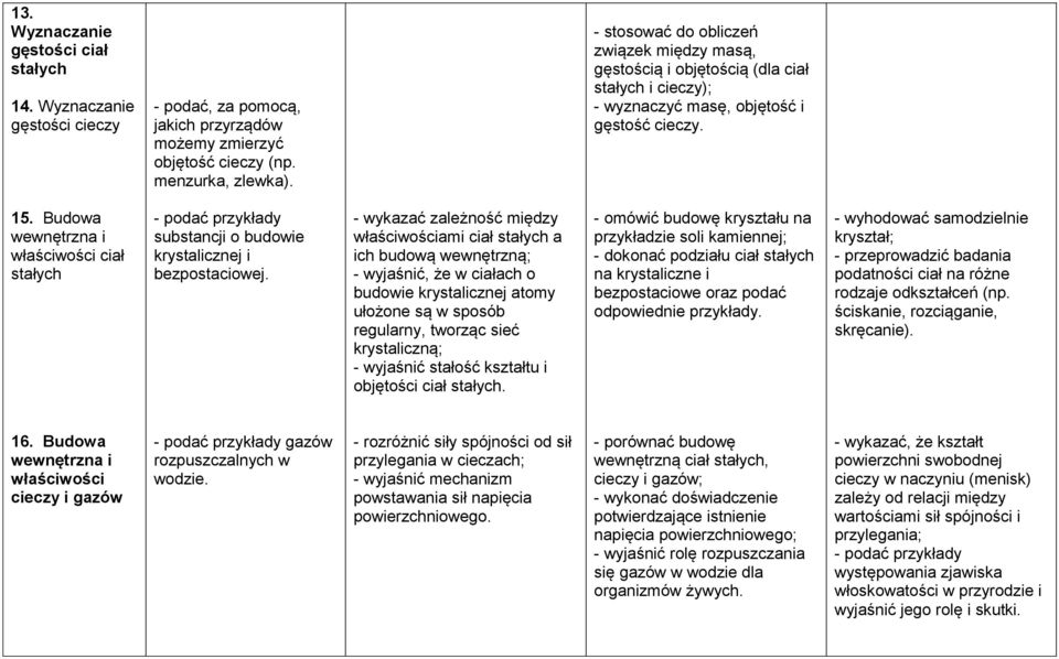 Budowa wewnętrzna i właściwości ciał stałych - podać przykłady substancji o budowie krystalicznej i bezpostaciowej.