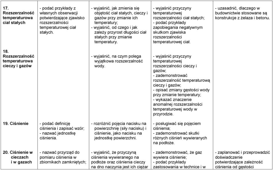 - wyjaśnić przyczyny temperaturowej rozszerzalności ciał stałych; - podać przykłady zapobiegania negatywnym skutkom zjawiska rozszerzalności temperaturowej ciał.