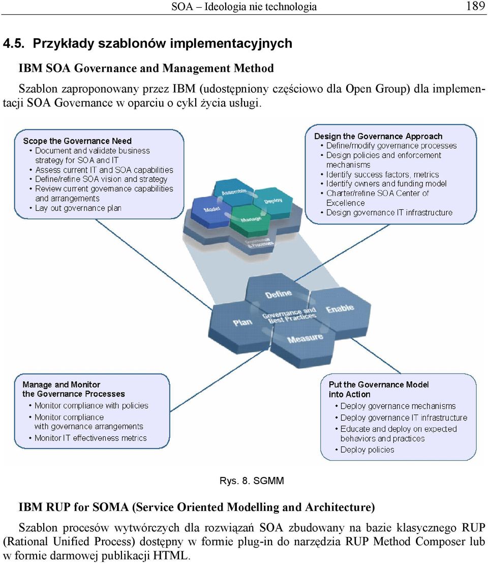 częściowo dla Open Group) dla implementacji SOA Governance w oparciu o cykl życia usługi. Rys. 8.
