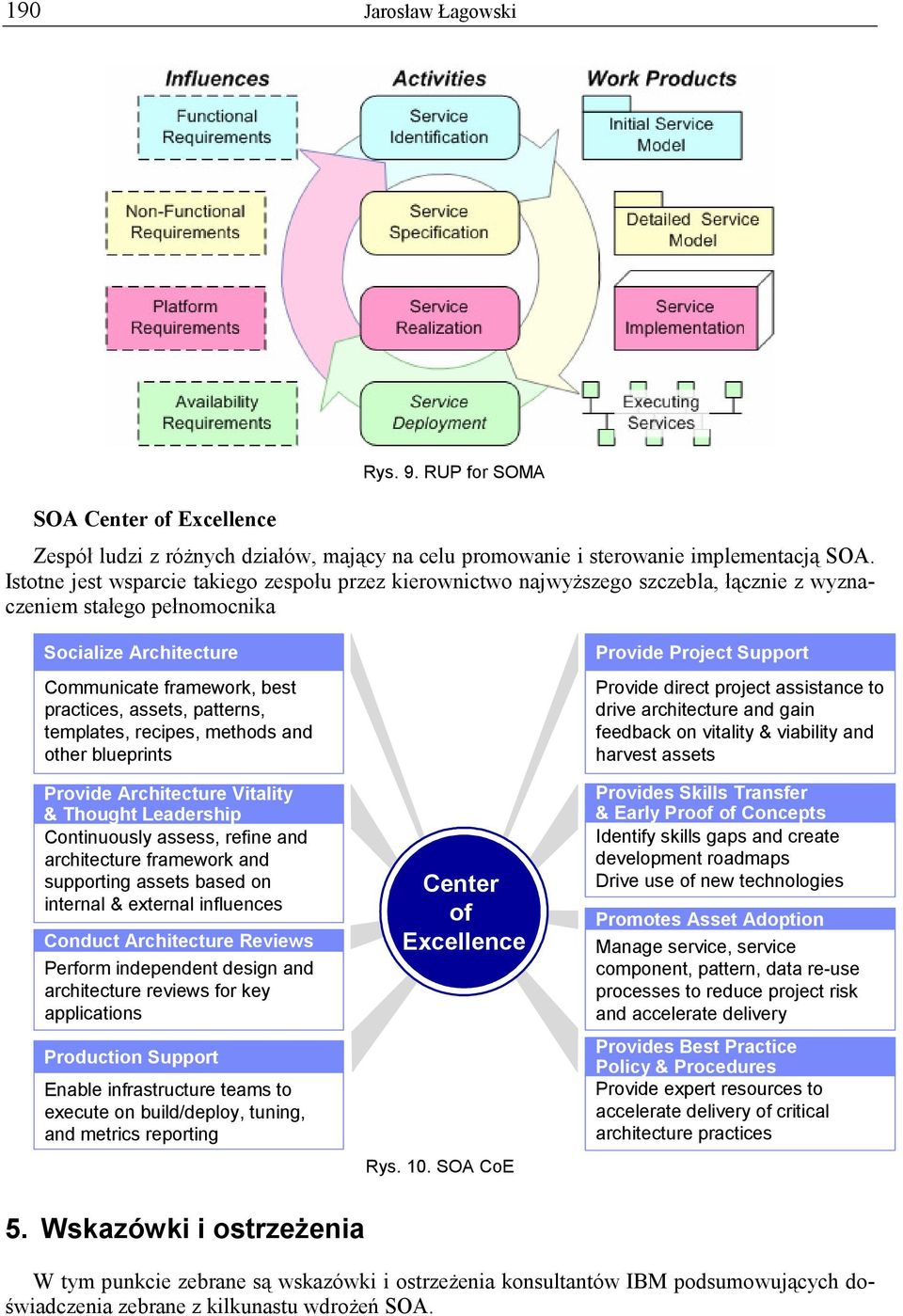 patterns, templates, recipes, methods and other blueprints Provide Architecture Vitality & Thought Leadership Continuously assess, refine and architecture framework and supporting assets based on