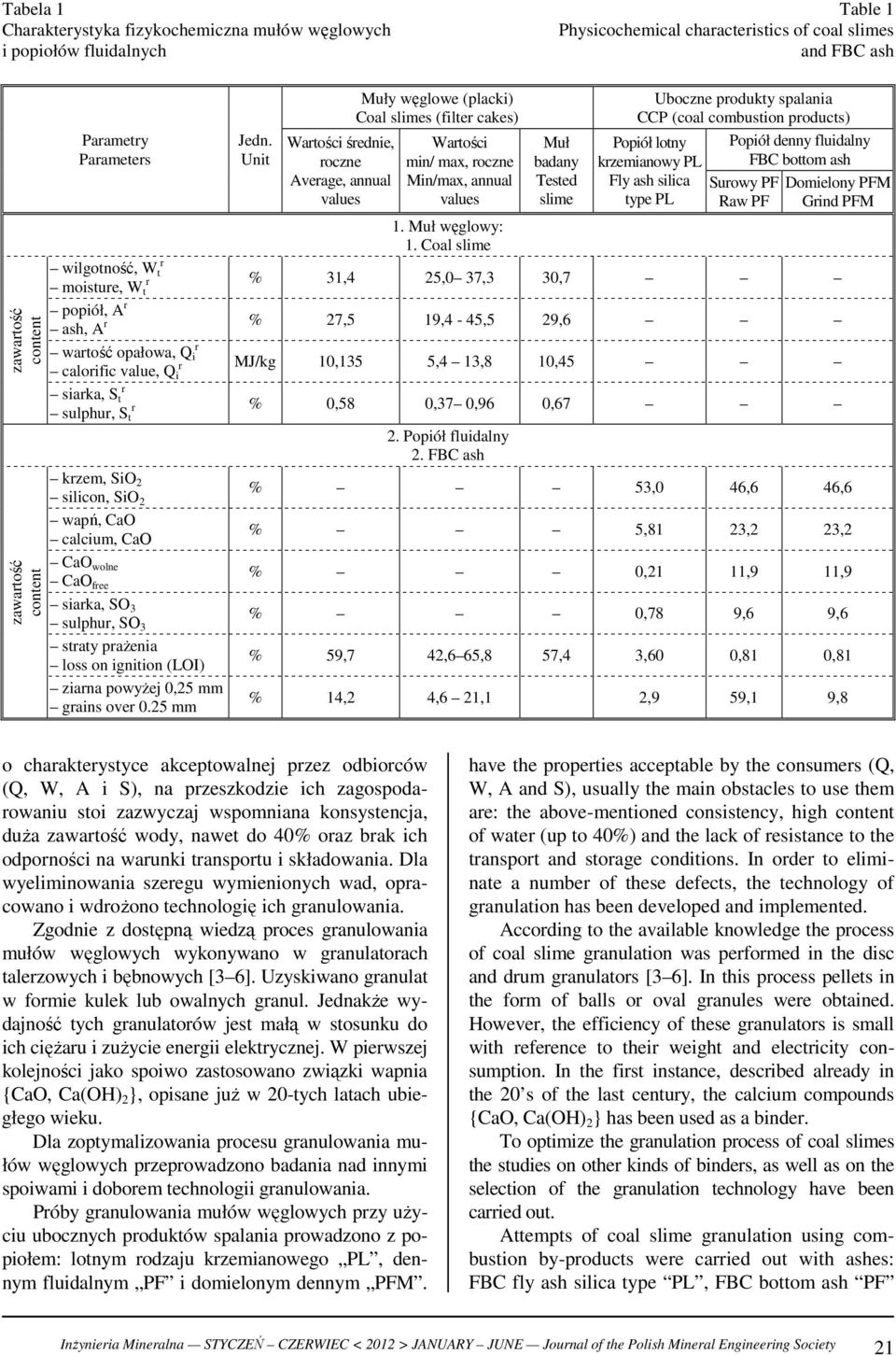 spalania CCP (coal combustion products) Popiół lotny krzemianowy PL Fly ash silica type PL Popiół denny fluidalny FBC bottom ash Surowy PF Raw PF Domielony PFM Grind PFM 1. Muł węglowy: 1.