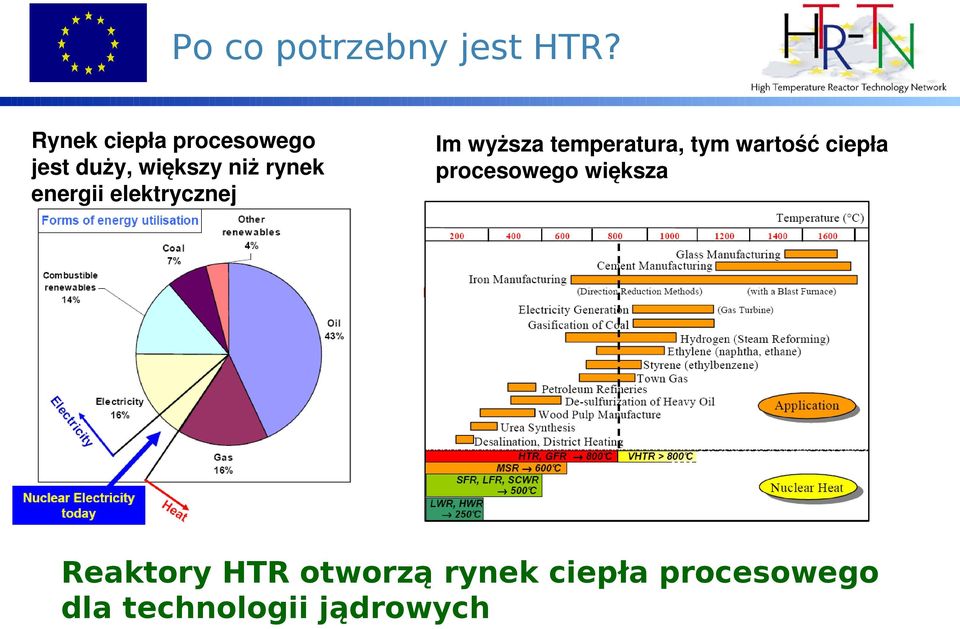 energii elektrycznej Im wyższa temperatura, tym wartość