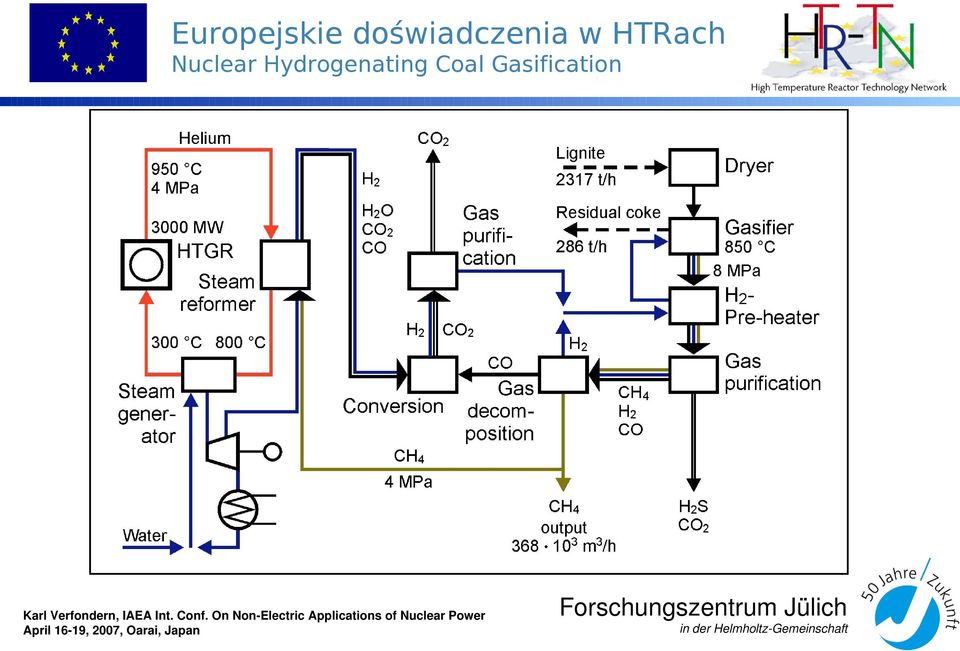 On Non Electric Applications of Nuclear Power April 16 19,